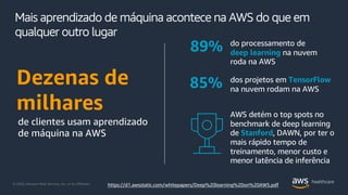 © 2020, Amazon Web Services, Inc. or its Affiliates.
de clientes usam aprendizado
de máquina na AWS
dos projetos em TensorFlow
na nuvem rodam na AWS85%
do processamento de
deep learning na nuvem
roda na AWS
89%
Mais aprendizado de máquina acontece na AWS do que em
qualquer outro lugar
AWS detém o top spots no
benchmark de deep learning
de Stanford, DAWN, por ter o
mais rápido tempo de
treinamento, menor custo e
menor latência de inferência
https://d1.awsstatic.com/whitepapers/Deep%20learning%20on%20AWS.pdf
 