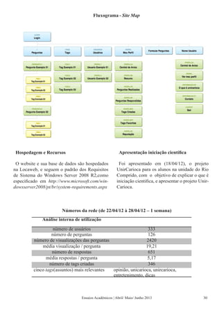 Hospedagem e Recursos
O website e sua base de dados são hospedados
na Locaweb, e seguem o padrão dos Requisitos
de Sistema do Windows Server 2008 R2,como
especificado em http://www.microsoft.com/win-
dowsserver2008/pt/br/system-requirements.aspx
Apresentação iniciação científica
Foi apresentado em (18/04/12), o projeto
UnirCarioca para os alunos na unidade do Rio
Comprido, com o objetivo de explicar o que é
iniciação cientifica, e apresentar o projeto Unir-
Carioca.
Números da rede (de 22/04/12 à 28/04/12 – 1 semana)
Análise interna de utilização
número de usuários 333
número de perguntas 126
número de visualizações das perguntas 2420
média visualização / pergunta 19,21
número de respostas 651
média respostas / pergunta 5,17
número de tags criadas 346
cinco tags(assuntos) mais relevantes opinião, unicarioca, unircarioca,
entretenimento, dicas
Ensaios Acadêmicos | Abril/ Maio/ Junho 2013
Fluxograma - Site Map
30
 