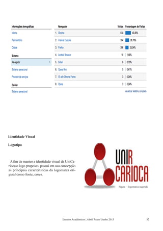 A fim de manter a identidade visual da UniCa-
rioca o logo proposto, possui em sua concepção
as principais características da logomarca ori-
ginal como fonte, cores.
Figura – logomarca sugerida
Identidade Visual
Logotipo
Ensaios Acadêmicos | Abril/ Maio/ Junho 2013 32
 