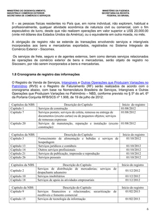 MINISTÉRIO DO DESENVOLVIMENTO, MINISTÉRIO DA FAZENDA
INDÚSTRIA E COMÉRCIO EXTERIOR SECRETARIA DA RECEITA
SECRETARIA DE COMÉRCIO E SERVIÇOS FEDERAL DO BRASIL
6
II – as pessoas físicas residentes no País que, em nome individual, não explorem, habitual e
profissionalmente, qualquer atividade econômica de natureza civil ou comercial, com o fim
especulativo de lucro, desde que não realizem operações em valor superior a US$ 20,000.00
(vinte mil dólares dos Estados Unidos da América), ou o equivalente em outra moeda, no mês.
A obrigação de registro não se estende às transações envolvendo serviços e intangíveis
incorporados aos bens e mercadorias exportados, registrados no Sistema Integrado de
Comércio Exterior - Siscomex.
Os serviços de frete, seguro e de agentes externos, bem como demais serviços relacionados
às operações de comércio exterior de bens e mercadorias, serão objeto de registro no
Siscoserv, por não serem incorporados a bens e mercadorias.
1.8 Cronograma de registro das informações
O Registro de Venda de Serviços, Intangíveis e Outras Operações que Produzam Variações no
Patrimônio (RVS) e o Registro de Faturamento (RF) serão realizados de acordo com o
cronograma abaixo, com base na Nomenclatura Brasileira de Serviços, Intangíveis e Outras
Operações que Produzam Variações no Patrimônio – NBS, conforme previsto no § 5º do art. 6º
da Portaria Conjunta RFB/SCS nº 1.908, de 19 de julho de 2012:
Capítulos da NBS Descrição do Capítulo Início do registro
Capítulo 1 Serviços de construção 01/08/2012
Capítulo 7 Serviços postais; serviços de coleta, remessa ou entrega de
documentos (exceto cartas) ou de pequenos objetos; serviços
de remessas expressas
01/08/2012
Capítulo 20 Serviços de manutenção, reparação e instalação (exceto
construção)
01/08/2012
Capítulos da NBS Descrição do Capítulo Início do registro
Capítulo 3 Fornecimento de alimentação e bebidas e serviços de
hospedagem
01/10/2012
Capítulo 13 Serviços jurídicos e contábeis 01/10/2012
Capítulo 14 Outros serviços profissionais 01/10/2012
Capítulo 21 Serviços de publicação, impressão e reprodução 01/10/2012
Capítulo 26 Serviços pessoais 01/10/2012
Capítulos da NBS Descrição do Capítulo Início do registro
Capítulo 2
Serviços de distribuição de mercadorias; serviços de
despachante aduaneiro
01/12/2012
Capítulo 10 Serviços imobiliários 01/12/2012
Capítulo 18 Serviços de apoio às atividades empresariais 01/12/2012
Capítulo da NBS Descrição do Capítulo Início do registro
Capítulo 9 Serviços financeiros e relacionados; securitização de
recebíveis e fomento comercial
01/02/2013
Capítulo 15 Serviços de tecnologia da informação 01/02/2013
 