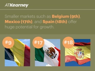 Smaller markets such as Belgium (9th),
Mexico (17th), and Spain (18th) offer
huge potential for growth.
#9 #17 #18
 