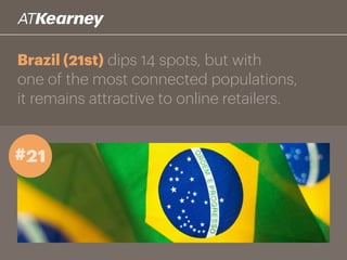 Brazil (21st) dips 13 spots, but with
one of the most connected populations,
it remains attractive to online retailers.
#21
 