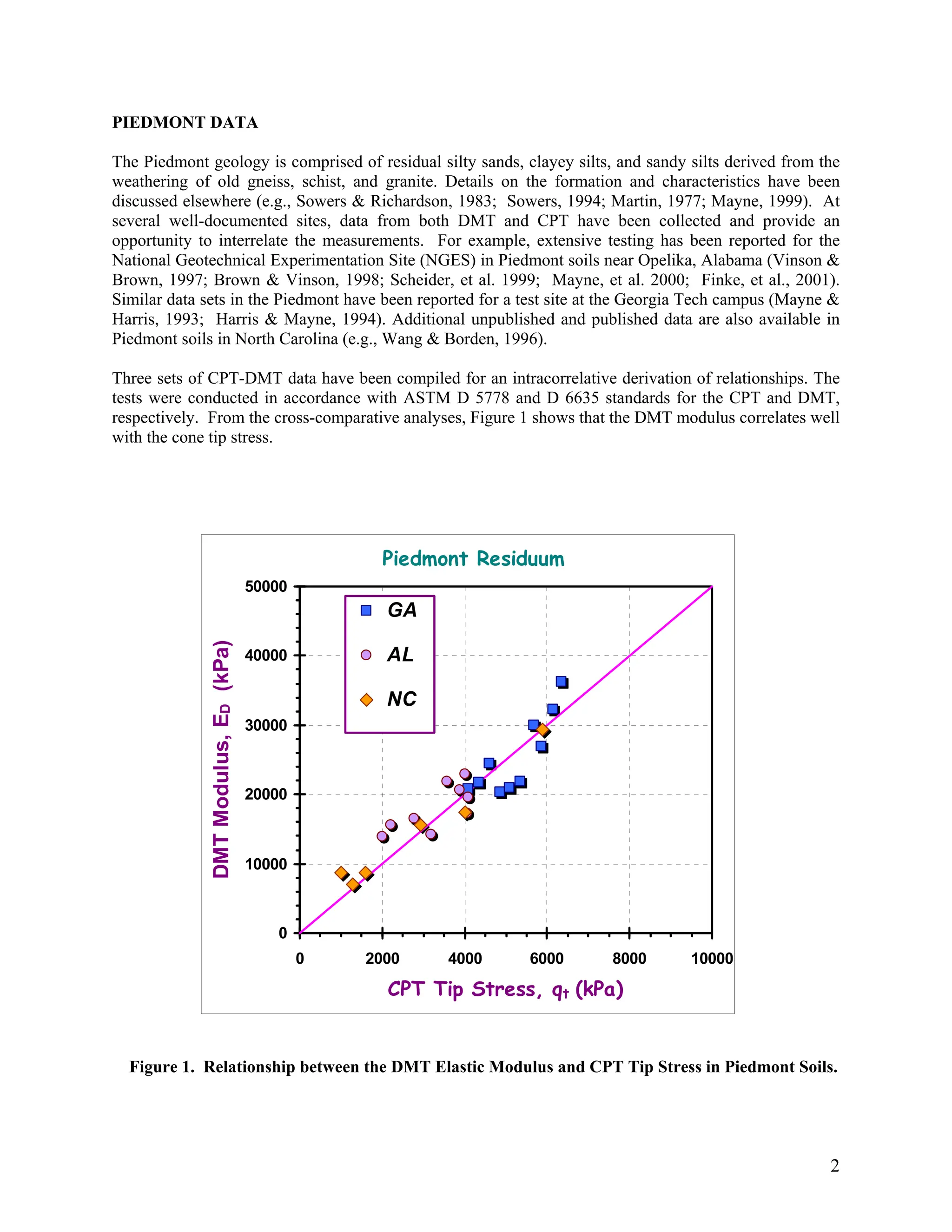 [3a] Equivalent CPT-DMT Settlement Method.pdf