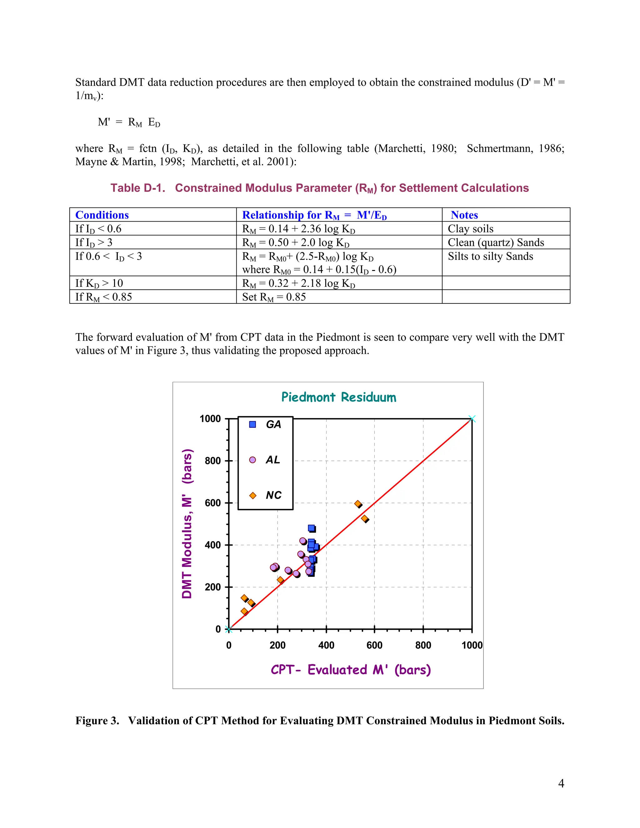 [3a] Equivalent CPT-DMT Settlement Method.pdf