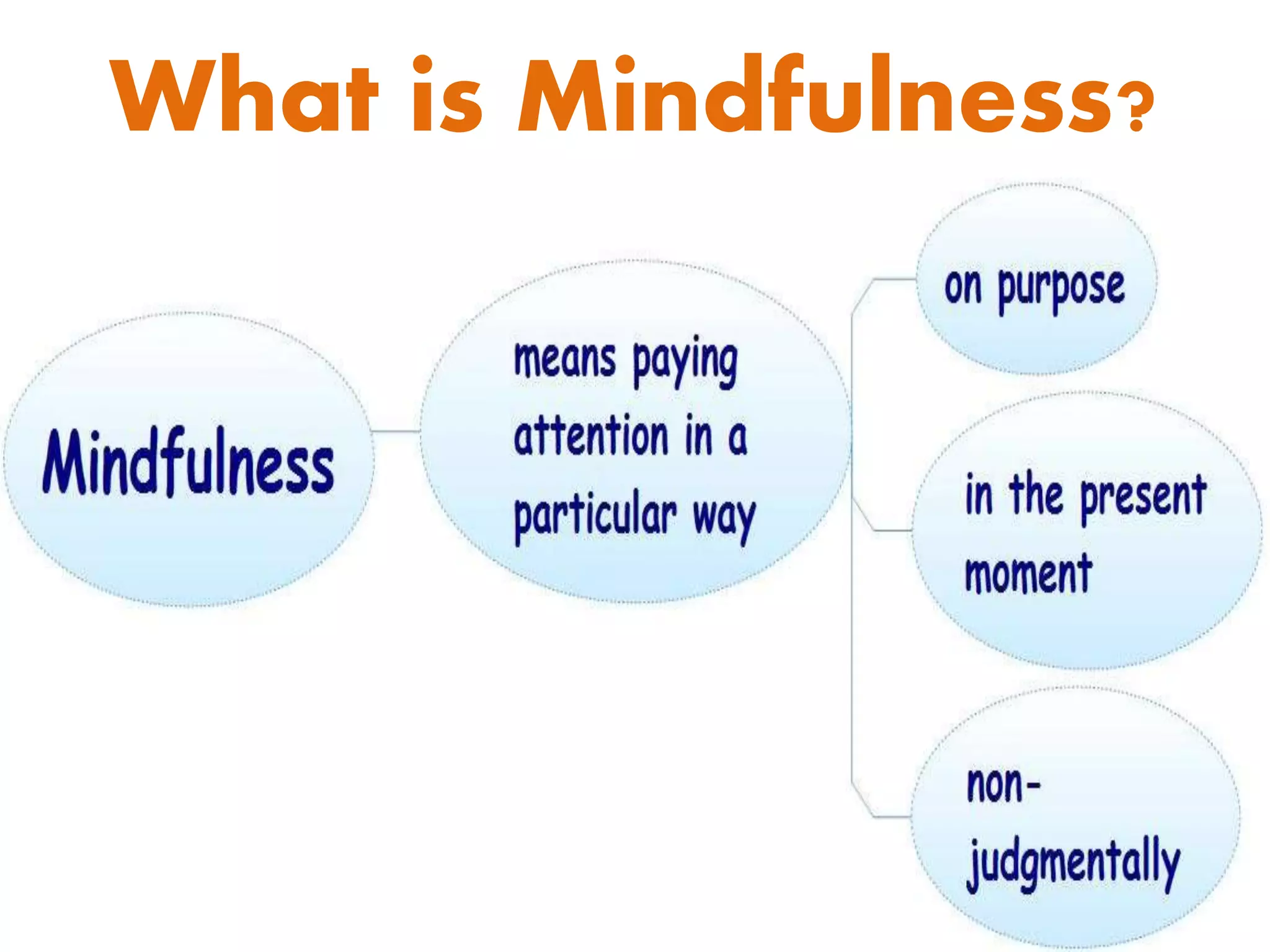 What is Mindfulness?
 