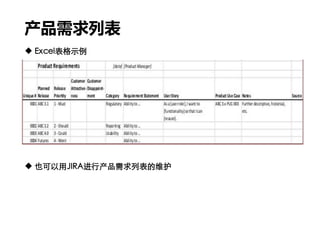 产品需求列表
 Excel表格示例
 也可以用JIRA进行产品需求列表的维护
 