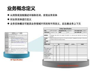 业务概念定义
 从用例或流程描述中抽取名词，发现业务实体
 对业务实体进行定义
 业务实体概念可能因业务领域不同而有不同含义，应注意业务上下文
 