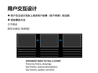 用户交互设计
 用户交互设计实际上是讲用户故事（用户用例）的过程
 讲故事的方法
文字描述
图形化描述 (线框图)
DIFFERENT WAYS TO TELL A STORY
frame by frame, drawings
key frames, textual descriptions
key frames, spoken narrative
 