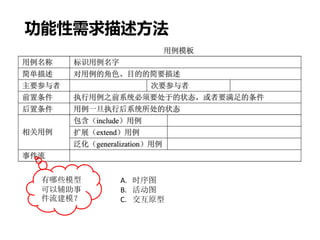 功能性需求描述方法
有哪些模型
可以辅助事
件流建模？
A. 时序图
B. 活动图
C. 交互原型
 
