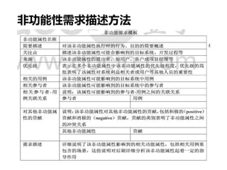 非功能性需求描述方法
 