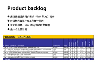 Product backlog
 用场景描述的用户需求（User Story）列表
 经过优先级排序和工作量评估的
 优先级越高，User Story描述粒度越细
 是一个业务计划
ID STORY / FEATURE / REQUEST CATEGORY TYPE
Relative
Benefit
Relative
Penalty
TotalValue
Value%
Estimate
Cost%
***Priority
1 As the system I want to be able to capture image files from disk Imaging Feature 9 9 18 22.2 10 10.4 2.13
7 As a user when I enter a non alphanumeric character when logging in an error occurs Login Bug 2 1 3 3.7 2 2.1 1.78
2 As a user I want to be able to view the metadata for an image Index Feature 7 3 10 12.3 8 8.3 1.48
3 As the system when an image appears on disk I want to automatically capture it Imaging Feature 8 9 17 21.0 15 15.6 1.34
4 As a user I want to be able to login to the system Login Feature 3 5 8 9.9 8 8.3 1.19
5 As a user when I have logged in I want to view my inbox Desktop Feature 9 2 11 13.6 21 21.9 0.62
6 As a user I want to be able to view a scanned document Imaging Feature 8 6 14 17.3 32 33.3 0.52
TOTALS 46 35 81 100 96 100
PRODUCT BACKLOG
 