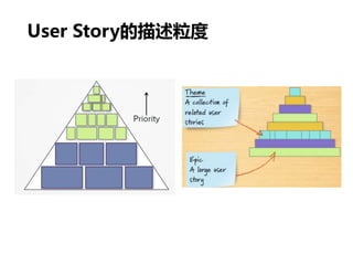 User Story的描述粒度
 