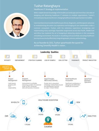 Infographic Profile of Tushar
