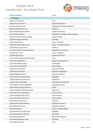 Seleção 2013
   Classificados - Resultado Final
       Nome Completo                           Curso
Campus 1 - Fortaleza
       Adaías de Sousa Alves                   Física
       Ádamo Bezerra Pinheiro                  Engenharia Mecânica
       Adryane do Vale Tavares                 Engenharia de Produção Mecânica
       Agaciane Rodrigues da Silva             Zootecnia
       Alana Kedylla Monteiro Norões           Engenharia de Pesca
       Álef Queiroz de Oliveira                Engenharia de Energias e Meio Ambiente
       Alessandra Helena Gomes Campelo         Design de Moda
       Alexandre Nogueira Pinheiro             Psicologia
       Aliny da Silva Portela                  Letras - Português
       Alverbênia Maria Alves de Lima          Letras - Português/Espanhol
       Amália Mapurunga Almeida                Medicina
       Amanda Fraemam Araújo dos Santos        Engenharia de Alimentos
       Amanda Lima Tomaz                       Letras - Português
       Amanda Maia Pereira                     Engenharia de Pesca
       Amaro Valentim Silveira do Nascimento   Física
       Ammanda Aragão Abreu                    Engenharia de Alimentos
       Ana Cecília Menezes Lopes               Enfermagem
       Ana Karine Ferreira Pereira             Administração
       Anderson Costa Mororó                   Ciências Contábeis
       Andrey Gomes Sindeaux                   Engenharia Metalúrgica
       Ângelo Regadas de Barros                Ciências Econômicas
       Antonia Amanda da Silva Moura           Pedagogia
       Antônio Edilardo dos Anjos Lima         Matemática
       Antonio Layton Souza Maia               Publicidade e Propaganda
       Antônio Marcelo Costa Magalhães         Engenharia Química
       Antonio Marcos Braga de Oliveira        Design
       Antonio Vanklane Rodrigues Almeida      Agronomia
       Aparecida do Ó do Nascimento            Ciências Sociais
       Arnaldo Rodrigues Sales Júnior          Ciências Sociais
       Arthur Yannayev Ferreira Lima           Administração
       Artur Bruno da Silva Câncio             Estatística
       Barbara Maiara Costa Menezes            Engenharia de Pesca
       Brenda Marinho Barreto                  Engenharia Química
       Brenna Cavalcante                       Sistemas e Mídias Digitais
       Brennda Brasileiro da Silva Lucio       Pedagogia
       Bruna Forte Marques Moreira             Agronomia
       Bruna Gonçalves Rocha                   Matemática Industrial
       Bruna Maria Rodrigues Lopes             Psicologia
       Bruno Ribeiro de Jesus                  Física


                                                                                        Página 1 de 6
 