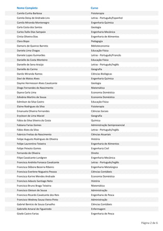 Nome Completo                           Curso
Camila Cunha Barbosa                    Fisioterapia
Camila Deisy de Andrade Lins            Letras - Português/Espanhol
Camila Miranda Montenegro               Engenharia Química
Carla Costa dos Santos                  Geologia
Carlos Ítallo Dias Sampaio              Engenharia Mecânica
Cíntia Oliveira Dias                    Engenharia de Alimentos
Clara Bispo                             Pedagogia
Damaris de Queiroz Barreto              Biblioteconomia
Daniela Lima Chagas                     Educação Física
Daniele Lopes Guimarães                 Letras - Português/Francês
Danielle da Costa Monteiro              Educação Física
Danielle de Sena Araújo                 Letras - Português/Inglês
Danielle do Carmo                       Geografia
Danilo Miranda Ramos                    Ciências Biológicas
Davi de Matos Alves                     Engenharia Química
Dayme Hermesson Alves Cavalcante        Geologia
Diogo Fernandes do Nascimento           Matemática
Dyana Carla Lima                        Economia Doméstica
Edivânia Martins de Sousa               Economia Doméstica
Edmilson da Silva Castro                Educação Física
Elaine Rodrigues da Silva               Fisioterapia
Emanuela Oliveira Fernandes             Ciências Sociais
Eryckson de Lima Maciel                 Geografia
Fábia da Silva Silveira da Costa        Química
Fabiana Farias Gomes                    Administração Semipresencial
Fábio Alves da Silva                    Letras - Português/Inglês
Fabricio Freitas do Nascimento          Ciências Atuariais
Felipe Augusto Rodrigues de Oliveira    História
Felipe Laurentino Teixeira              Engenharia de Alimentos
Felipe Peixoto Gomes                    Engenharia Civil
Fernanda de Oliveira                    Direito
Filipe Cavalcante Lundgren              Engenharia Mecânica
Francisca Andréia Fonseca Cavalcante    Letras - Português/Inglês
Francisca Débora Bezerra Ribeiro        Engenharia Metalúrgica
Francisca Everlene Nogueira Pessoa      Ciências Contábeis
Francisca Karine Mendes Andrade         Economia Doméstica
Francisco Adauto Santiago Neto          História
Francisco Bruno Braga Teixeira          Matemática
Francisco Gleison de Sousa              Administração
Francisco Ricardo Cavalcante dos Reis   Engenharia de Pesca
Francisco Wedney Sousa Vieira Pinto     Administração
Gabriel Benício de Souza Carvalho       Ciências Contábeis
Gabrielle Amaral de Figueiredo          Enfermagem
Gisele Castro Farias                    Engenharia de Pesca


                                                                       Página 2 de 6
 