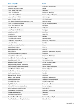 Nome Completo                                    Curso
Kátia Silva Aragão                               Engenharia de Alimentos
Laís Sousa de Oliveira Severo                    Dança
Larissa Gomes Girão Paiva                        Agronomia
Larissa Sousa Pereira                            Engenharia Mecânica
Leidimara Soares Batista                         Letras - Português/Espanhol
Leonardo Ferreira Militão                        Administração
Leonel Marques Silva Sá                          Ciências Contábeis
Lídia de Montenegro Alencar Façanha de Freitas   Design de Moda
Liziane Karina Menezes da Silva                  Letras - Português/Espanhol
Louise Anne de Santana Sales                     Pedagogia
Luan Mariano Duarte                              Zootecnia
Lucas Araújo Gondim Barbosa                      Pedagogia
Lucas Bernardo Reis                              Jornalismo
Lucas Kuchla                                     Geografia
Lucielmo Faustino Souza                          Farmácia
Lucivânia Ferreira da Silva                      Design de Moda
Luiz Antônio Almeida Sousa                       Engenharia de Alimentos
Luiza Brito Silvino                              Farmácia
Lutzenfannia Martins Marinho                     Direito
Magelo Braga Verçosa                             História
Manuelle Araújo da Silva                         História
Marcéu Silva Sá                                  Engenharia de Produção Mecânica
Marcos Henrique Bezerra Rodrigues                Estatística
Marcos Natan da Silva Lima                       Engenharia Metalúrgica
Maria Ellen do Nascimento Henrique               Pedagogia
Maria Gabriela de Melo                           Ciências Econômicas
Maria Liliana Silva de Sousa                     Letras - Português/Inglês
Maria Lucileide Gomes do Nascimento              Biblioteconomia
Maria Lucineide Gomes do Nascimento              Letras - Português/Espanhol
Maria Missiele de Sousa Vieira                   Letras - Português
Marília de Souza Menezes                         Geologia
Marília Lopes Monteiro                           Farmácia
Marina Holanda Pinheiro                          Jornalismo
Marjorie Alves de Lima                           Engenharia de Alimentos
Mayara Sampaio Viana                             Administração Semipresencial
Mozart Rozendo Melo                              Secretariado Executivo
Nágila Mendes Silva                              Engenharia de Pesca
Natanael do Nascimento Viana Sousa               Letras - Português
Norma Graciela Andrade Avendaño                  Oceanografia
Otílio Braulio Freire Diógenes                   Engenharia Metalúrgica
Paloma Eleutério Bezerra                         Agronomia
Patricia Mirella dos Santos                      Zootecnia
Paulenice Moura Andrade                          Letras - Português/Inglês
Paulo Alcides Caetano Mesquita Rodrigues         Educação Física


                                                                                   Página 4 de 6
 