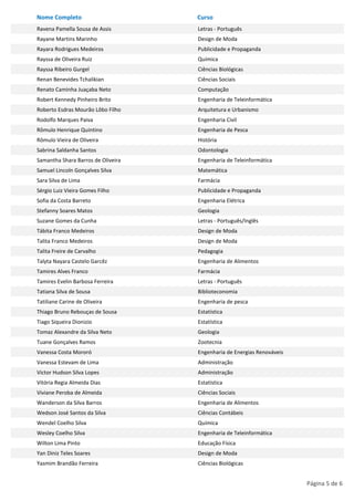 Nome Completo                       Curso
Ravena Pamella Sousa de Assis       Letras - Português
Rayane Martins Marinho              Design de Moda
Rayara Rodrigues Medeiros           Publicidade e Propaganda
Rayssa de Oliveira Ruiz             Química
Rayssa Ribeiro Gurgel               Ciências Biológicas
Renan Benevides Tchalikian          Ciências Sociais
Renato Caminha Juaçaba Neto         Computação
Robert Kennedy Pinheiro Brito       Engenharia de Teleinformática
Roberto Esdras Mourão Lôbo Filho    Arquitetura e Urbanismo
Rodolfo Marques Paiva               Engenharia Civil
Rômulo Henrique Quintino            Engenharia de Pesca
Rômulo Vieira de Oliveira           História
Sabrina Saldanha Santos             Odontologia
Samantha Shara Barros de Oliveira   Engenharia de Teleinformática
Samuel Lincoln Gonçalves Silva      Matemática
Sara Silva de Lima                  Farmácia
Sérgio Luiz Vieira Gomes Filho      Publicidade e Propaganda
Sofia da Costa Barreto              Engenharia Elétrica
Stefanny Soares Matos               Geologia
Suzane Gomes da Cunha               Letras - Português/Inglês
Tábita Franco Medeiros              Design de Moda
Talita Franco Medeiros              Design de Moda
Talita Freire de Carvalho           Pedagogia
Talyta Nayara Castelo Garcêz        Engenharia de Alimentos
Tamires Alves Franco                Farmácia
Tamires Evelin Barbosa Ferreira     Letras - Português
Tatiana Silva de Sousa              Biblioteconomia
Tatiliane Carine de Oliveira        Engenharia de pesca
Thiago Bruno Rebouças de Sousa      Estatística
Tiago Siqueira Dionizio             Estatística
Tomaz Alexandre da Silva Neto       Geologia
Tuane Gonçalves Ramos               Zootecnia
Vanessa Costa Mororó                Engenharia de Energias Renováveis
Vanessa Estevam de Lima             Administração
Victor Hudson Silva Lopes           Administração
Vitória Regia Almeida Dias          Estatística
Viviane Peroba de Almeida           Ciências Sociais
Wanderson da Silva Barros           Engenharia de Alimentos
Wedson José Santos da Silva         Ciências Contábeis
Wendel Coelho Silva                 Química
Wesley Coelho Silva                 Engenharia de Teleinformática
Wilton Lima Pinto                   Educação Física
Yan Diniz Teles Soares              Design de Moda
Yasmim Brandão Ferreira             Ciências Biológicas


                                                                        Página 5 de 6
 