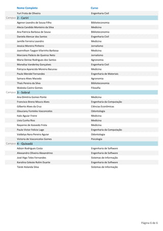 Nome Completo                          Curso
        Yuri Frota de Oliveira                 Engenharia Civil
Campus 2 - Cariri
        Agenor Leandro de Sousa Filho          Biblioteconomia
        Alecia Candido Monteiro da Silva       Medicina
        Ana Patricia Barbosa de Sousa          Biblioteconomia
        Daniela Alencar dos Santos             Engenharia Civil
        Jamille Ferreira Leandro               Medicina
        Jessica Moreira Pinheiro               Jornalismo
        Joannillson Taygon Vilarinho Barbosa   Medicina
        Marciano Palácio de Queiroz Neto       Jornalismo
        Maria Denise Rodrigues dos Santos      Agronomia
        Monalisa Vanderley Gonçalves           Engenharia Civil
        Patrycia Aparecida Moreira Bacurau     Medicina
        Paulo Mendel Fernandes                 Engenharia de Materiais
        Samara Alves Macedo                    Agronomia
        Thaís Pereira da Silva                 Biblioteconomia
        Waleska Castro Gomes                   Filosofia
Campus 3 - Sobral
        Ana Dimitria Gomes Ponte               Medicina
        Francisco Breno Moura Alves            Engenharia da Computação
        Gilberto Alves da Cruz                 Ciências Econômicas
        Glauciany Fonteles Vasconcelos         Odontologia
        Italo Aguiar Freire                    Medicina
        Lívia Cunha Rios                       Medicina
        Nayanne de Azevedo Frota               Medicina
        Paulo Victor Felício Lage              Engenharia da Computação
        Valdelya Nara Pereira Aguiar           Odontologia
        Victoria de Vasconcelos Gomes          Psicologia
Campus 4 - Quixadá
        Adson Rodrigues Costa                  Engenharia de Software
        Alexsandro Oliveira Alexandrino        Engenharia de Software
        José Higo Teles Fernandes              Sistemas de Informação
        Karolina Celeste Rolim Duarte          Engenharia de Software
        Tárek Holanda Silva                    Sistemas de Informação




                                                                          Página 6 de 6
 