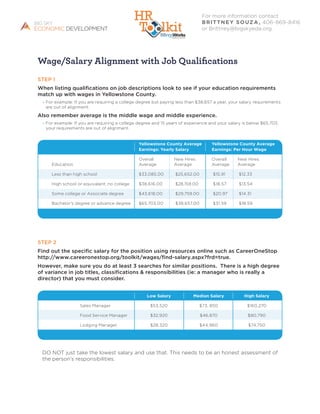Wage/Salary Alignment with Job Qualifications
Step 1
When listing qualifications on job descriptions look to see if your education requirements
match up with wages in Yellowstone County.
» For example: If you are requiring a college degree but paying less than $38,657 a year, your salary requirements
are out of alignment.
Also remember average is the middle wage and middle experience.
» For example: If you are requiring a college degree and 15 years of experience and your salary is below $65,703,
your requirements are out of alignment.
For more information contact
Brittney Souza, 406-869-8416
or Brittney@bigskyeda.org.
Step 2
Find out the specific salary for the position using resources online such as CareerOneStop
http://www.careeronestop.org/toolkit/wages/find-salary.aspx?frd=true.
However, make sure you do at least 3 searches for similar positions. There is a high degree
of variance in job titles, classifications  responsibilities (ie: a manager who is really a
director) that you must consider.
DO NOT just take the lowest salary and use that. This needs to be an honest assessment of
the person’s responsibilities.
	Yellowstone County Average	Yellowstone County Average
	Earnings: Yearly Salary	Earnings: Per Hour Wage
	 Overall	 New Hires	 Overall	 New Hires
Education	 Average	 Average	 Average	 Average
Less than high school	 $33,085.00 	 $25,652.00 	 $15.91 	 $12.33
High school or equivalent, no college	 $38,616.00 	 $28,159.00 	 $18.57 	 $13.54
Some college or Associate degree	 $43,618.00 	 $29,759.00 	 $20.97 	 $14.31
Bachelor’s degree or advance degree	 $65,703.00 	 $38,657.00 	 $31.59 	 $18.59
	 Low Salary	 Median Salary	 High Salary
Sales Manager	 $53,520	 $73, 850	 $160,270
Food Service Manager	 $32,920	 $46,870	 $80,790
Lodging Manager	 $28,320	 $44,960	 $74,750
 