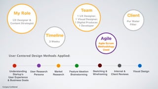 My Role 
UX Designer & 
Content Strategist 
Company Confidential 
Timeline 
3 Weeks 
User Centered Design Methods Applied: 
Team 
1 UX Designer, 
1 Visual Designer, 
1 Digital Producer, 
1 Developer 
Client 
Pur Water 
Filter 
Understanding 
Startup’s ! 
User Experience 
& Business Goals 
User Research! 
Persona 
Market 
Research 
Feature Ideation 
Brainstorming 
Agile 
Agile Scrum 
Methodology 
Sketching & Internal & ! 
Visual Design 
Wireframing 
Client Reviews 
Used 
 