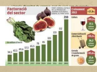 • L'àmplia diversitat de conreus, tant de secà com de regadiu,
que té com a resultat una agricultura intensiva i d'elevada
productivitat. Els conreus principals són la fruita, els cereals,
les hortalisses, les plantes i flors i el raïm.
• Desenvolupament de l'agricultura ecològica, que té com a
objectiu obtenir aliments de màxima qualitat respectant el
medi ambient, preservant els recursos i sense emprar
productes químics. El vessant ecològic guanya adeptes entre
els joves emprenedors conscients del seu potencial en un
mercat cada vegada més exigent.
 