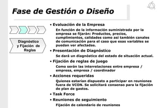 la elección del Coordinador / Gerente