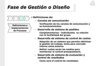 tener un PLANFactores de Riesgo Competencia Interna