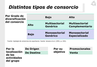 Mayores conocimientos en comercialización,
