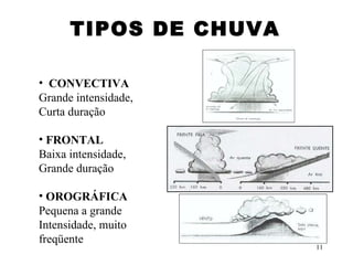 TIPOS DE CHUVA CONVECTIVA Grande intensidade, Curta duração FRONTAL Baixa intensidade, Grande duração OROGRÁFICA Pequena a grande  Intensidade, muito freqüente 