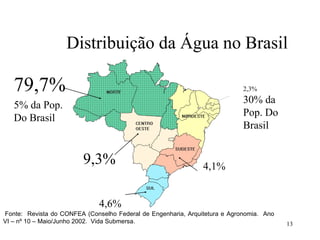 Distribuição da Água no Brasil   Fonte:  Revista do CONFEA (Conselho Federal de Engenharia, Arquitetura e Agronomia.  Ano VI – nº 10 – Maio/Junho 2002.  Vida Submersa. 79,7% 9,3% 4,6% 4,1% 2,3% 5% da Pop. Do Brasil 30% da Pop. Do Brasil 