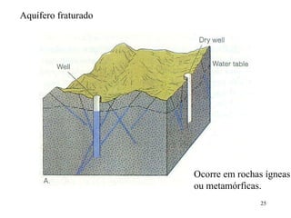 Aquífero fraturado Ocorre em rochas ígneas ou metamórficas. 