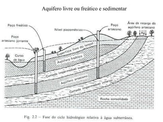 Aquífero livre ou freático e sedimentar 
