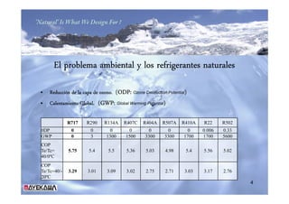 Ammonia chillers | PDF
