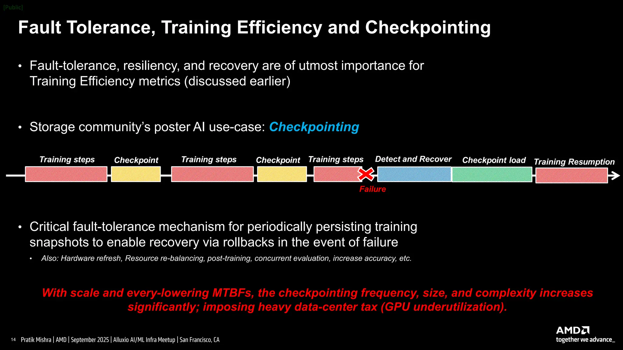 14 |
Pratik Mishra | AMD | September 2025 | Alluxio AI/ML Infra Meetup | San Francisco, CA
Fault Tolerance, Training Efficiency and Checkpointing
• Fault-tolerance, resiliency, and recovery are of utmost importance for
Training Efficiency metrics (discussed earlier)
• Critical fault-tolerance mechanism for periodically persisting training
snapshots to enable recovery via rollbacks in the event of failure
• Also: Hardware refresh, Resource re-balancing, post-training, concurrent evaluation, increase accuracy, etc.
With scale and every-lowering MTBFs, the checkpointing frequency, size, and complexity increases
significantly; imposing heavy data-center tax (GPU underutilization).
• Storage community’s poster AI use-case: Checkpointing
 