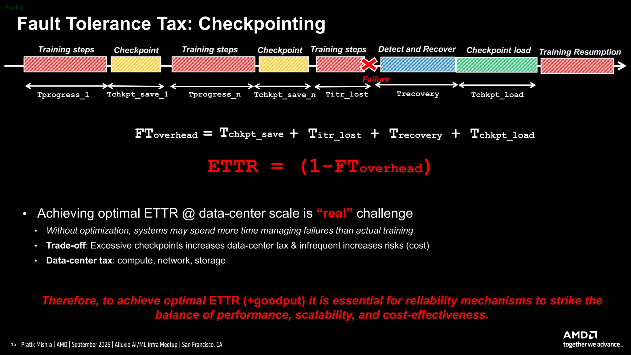 15 |
Pratik Mishra | AMD | September 2025 | Alluxio AI/ML Infra Meetup | San Francisco, CA
Fault Tolerance Tax: Checkpointing
Tprogress_1 Tprogress_n
Tchkpt_save_1 Tchkpt_save_n Titr_lost Trecovery Tchkpt_load
FToverhead = Tchkpt_save + Titr_lost + Trecovery + Tchkpt_load
ETTR = (1-FToverhead)
• Achieving optimal ETTR @ data-center scale is “real” challenge
• Without optimization, systems may spend more time managing failures than actual training
• Trade-off: Excessive checkpoints increases data-center tax & infrequent increases risks (cost)
• Data-center tax: compute, network, storage
Therefore, to achieve optimal ETTR (+goodput) it is essential for reliability mechanisms to strike the
balance of performance, scalability, and cost-effectiveness.
 