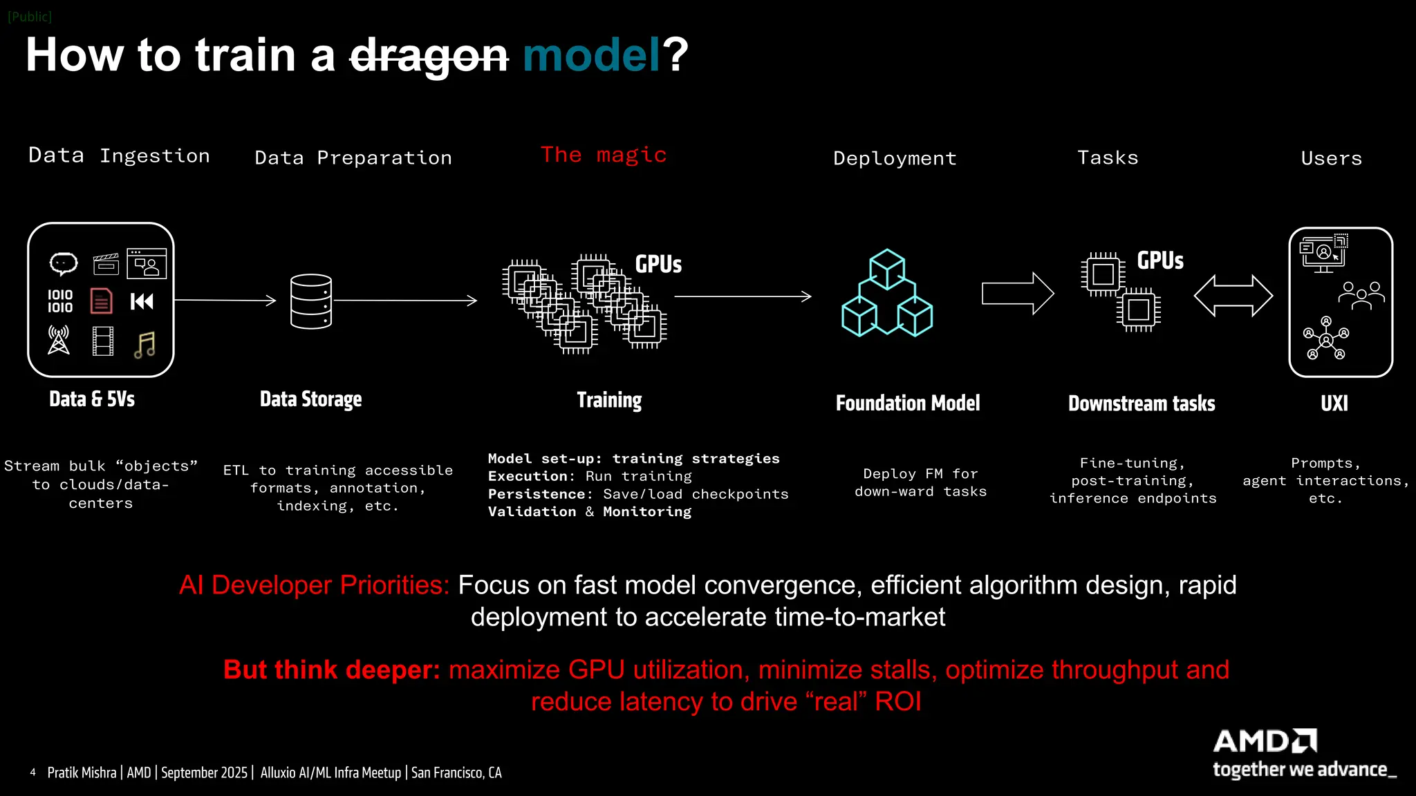 4 |
Pratik Mishra | AMD | September 2025 | Alluxio AI/ML Infra Meetup | San Francisco, CA
How to train a dragon model?
Data & 5Vs Data Storage
Data Ingestion Data Preparation
Training
The magic
ETL to training accessible
formats, annotation,
indexing, etc.
Stream bulk “objects”
to clouds/data-
centers
Foundation Model
Deployment
Deploy FM for
down-ward tasks
Model set-up: training strategies
Execution: Run training
Persistence: Save/load checkpoints
Validation & Monitoring
Tasks Users
GPUs GPUs
Downstream tasks
Fine-tuning,
post-training,
inference endpoints
Prompts,
agent interactions,
etc.
UXI
But think deeper: maximize GPU utilization, minimize stalls, optimize throughput and
reduce latency to drive “real” ROI
AI Developer Priorities: Focus on fast model convergence, efficient algorithm design, rapid
deployment to accelerate time-to-market
 