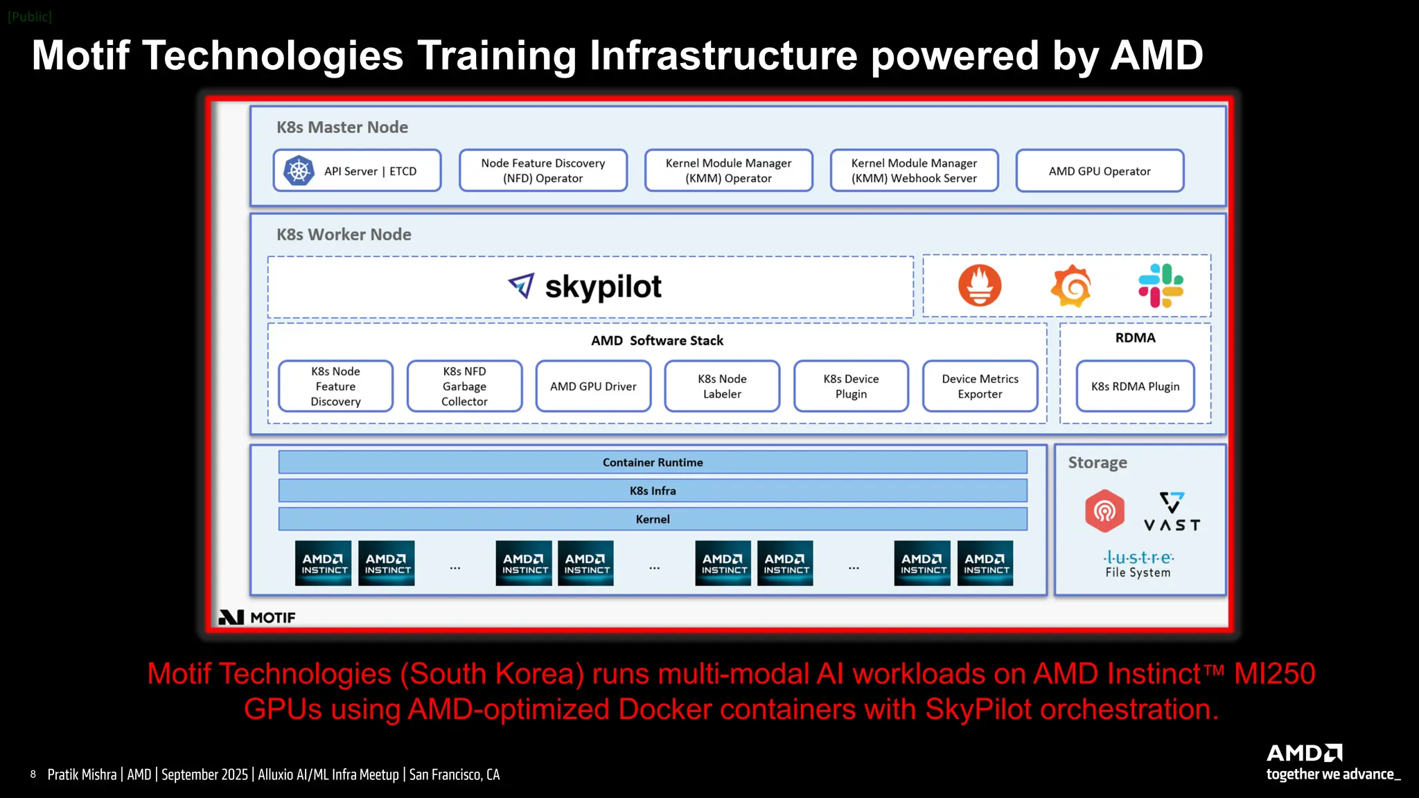 8 |
Pratik Mishra | AMD | September 2025 | Alluxio AI/ML Infra Meetup | San Francisco, CA
Motif Technologies Training Infrastructure powered by AMD
Motif Technologies (South Korea) runs multi-modal AI workloads on AMD Instinct MI250
GPUs using AMD-optimized Docker containers with SkyPilot orchestration.
 