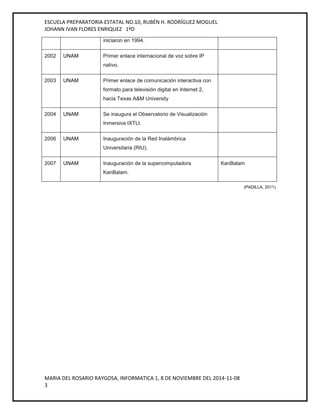 ESCUELA PREPARATORIA ESTATAL NO.10, RUBÉN H. RODRÍGUEZ MOGUEL 
JOHANN IVAN FLORES ENRIQUEZ 1ºD 
MARIA DEL ROSARIO RAYGOSA, INFORMATICA 1, 8 DE NOVIEMBRE DEL 2014-11-08 
3 
(PADILLA, 2011) 
iniciaron en 1994. 
2002 UNAM Primer enlace internacional de voz sobre IP 
nativo. 
2003 UNAM Primer enlace de comunicación interactiva con 
formato para televisión digital en Internet 2, 
hacia Texas A&M University 
2004 UNAM Se inaugura el Observatorio de Visualización 
Inmersiva IXTLI. 
2006 UNAM Inauguración de la Red Inalámbrica 
Universitaria (RIU). 
2007 UNAM Inauguración de la supercomputadora 
KanBalam. 
KanBalam 
 