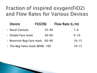 Chapter 3 Airway Management. | PPT