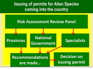 Issuing of permits for Alien Species
coming into the country
Risk Assessment Review Panel
Provinces Specialists
National
Government
Recommendations
are made…
Decision on
issuing permit
 