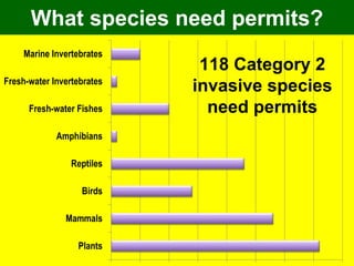 What species need permits?
Plants
Mammals
Birds
Reptiles
Amphibians
Fresh-water Fishes
Fresh-water Invertebrates
Marine Invertebrates
118 Category 2
invasive species
need permits
 