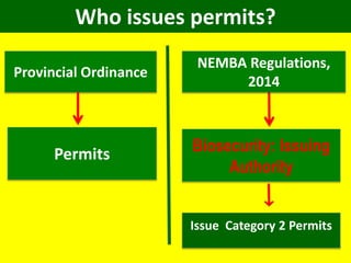 Who issues permits?
Biosecurity: Issuing
Authority
Provincial Ordinance
NEMBA Regulations,
2014
Permits
Issue Category 2 Permits
 
