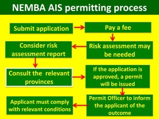 NEMBA AIS permitting process
Consult the relevant
provinces
If the application is
approved, a permit
will be issued
Permit Officer to inform
the applicant of the
outcome
Submit application Pay a fee
Risk assessment may
be needed
Consider risk
assessment report
Applicant must comply
with relevant conditions
 