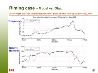Riming case – Model vs. Obs.
Observed (10-min) and simulated (half hourly) Temp. and RH from 28Jan to 01Feb, 2008


Temperature




Relative
Humidity
 