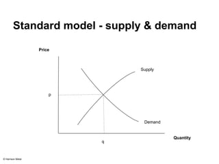 Standard model - supply & demand 
Price 
Quantity 
Supply 
Demand 
p 
q 
© Harrison Metal 
 