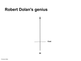 Robert Dolan's genius 
$0 
Cost 
© Harrison Metal 
 