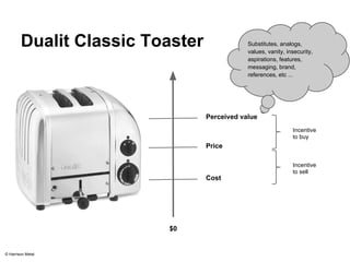 Dualit Classic Toaster 
$0 
Substitutes, analogs, 
values, vanity, insecurity, 
aspirations, features, 
messaging, brand, 
references, etc ... 
Perceived value 
Price 
Cost 
Incentive 
to buy 
Incentive 
to sell 
© Harrison Metal 
 