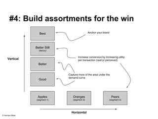 #4: Build assortments for the win 
Apples 
(segment 1) 
Increase conversion by increasing utility 
per transaction (real or perceived) 
Oranges 
(segment 2) 
Pears 
(segment 3) 
Best 
Better Still 
(decoy) 
Better 
Good 
Vertical 
Horizontal 
Anchor your brand 
Capture more of the area under the 
demand curve 
© Harrison Metal 
 