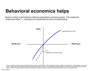 Behavioral economics helps 
Buyer's intuition is dominated by reference dependence and loss-aversion. This creates the 
"endowment effect" -- a tendency to overestimate the pain of a potential loss 
Utility 
Daniel Bernoulli (1732) 
Wealth loss Wealth gain 
Kahneman & Tversky (1991) 
Source: "Exposition of a New Theory on the Measurement of Risk," Daniel Bernoulli, 1738. Translated from Latin to English by Louise Sommer in Econometrica, vol 22, issue 1 
(January 1954); "Maps of Bounded Rationality: Psychology for Behavioral Economics," Daniel Kahneman's lecture December 8, 2002 when he received the Bank of Sweden 
Prize in Economic Sciences in Memory of Alfred Nobel, Stockholm, Sweden. Reprinted in The American Economic Review, vol 93, no 5 (December 2003). 
© Harrison Metal 
 