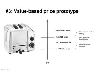 #3: Value-based price prototype 
$0 
Perceived value 
~$130 wholesale 
~$72 mfg. cost 
W-S incentive 
to distribute 
Dualit incentive 
to make 
$259.95 retail 
Consumer incentive 
to buy 
© Harrison Metal 
 